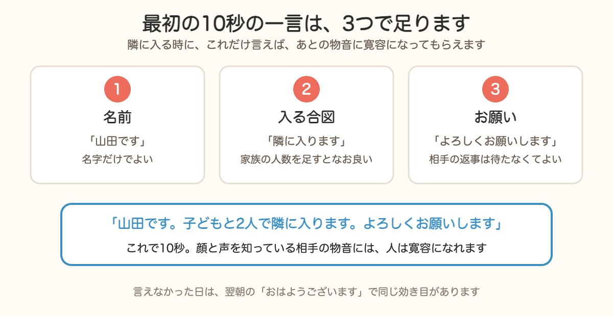 避難所で隣に入る時の最初の10秒の一言。名前・入る合図・お願いの3つと例文